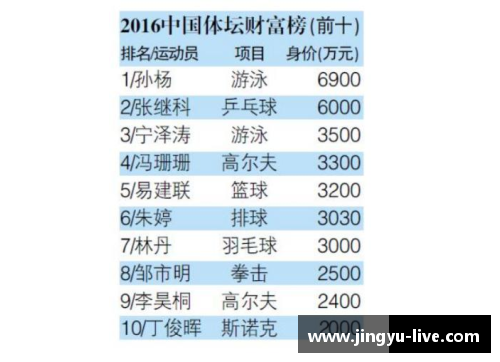 2023年全球体育明星收入排行榜及其背后的商业帝国揭秘